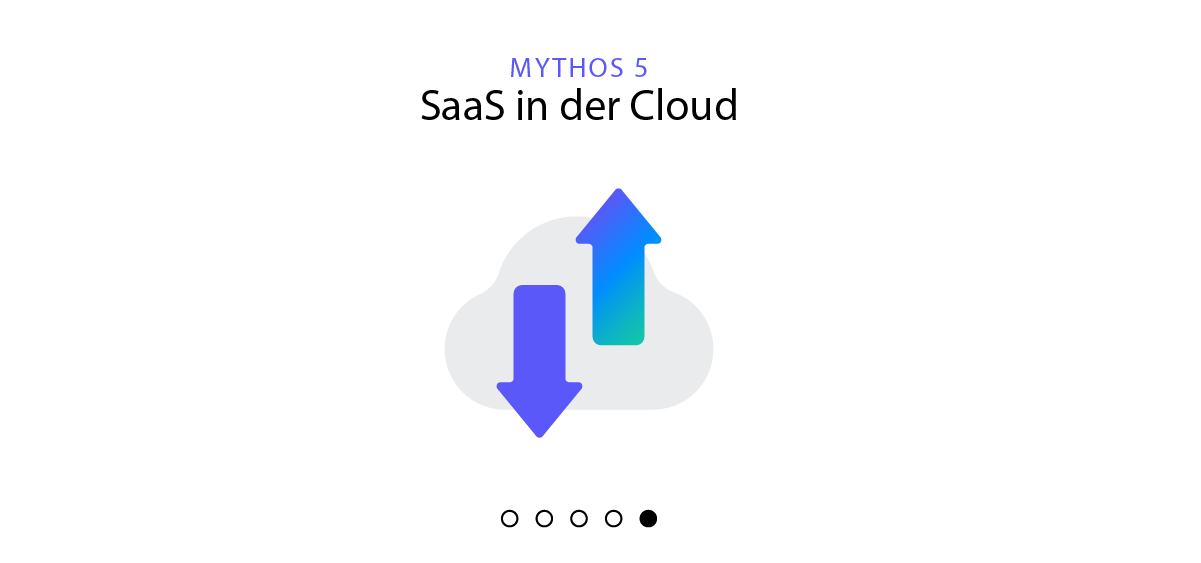 Mythos: Hosting Und SaaS In Der Cloud Sind Ein Und Dasselbe | Solifi